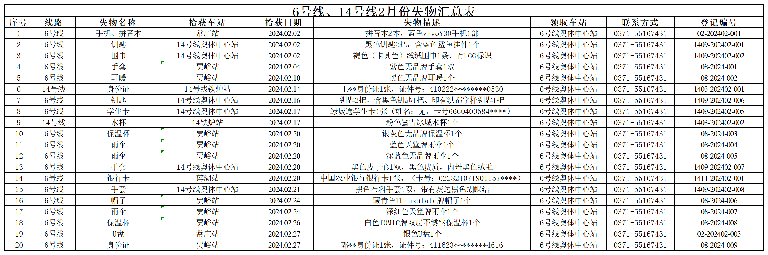 6號線、14號線2月失物匯總表_Sheet1.png