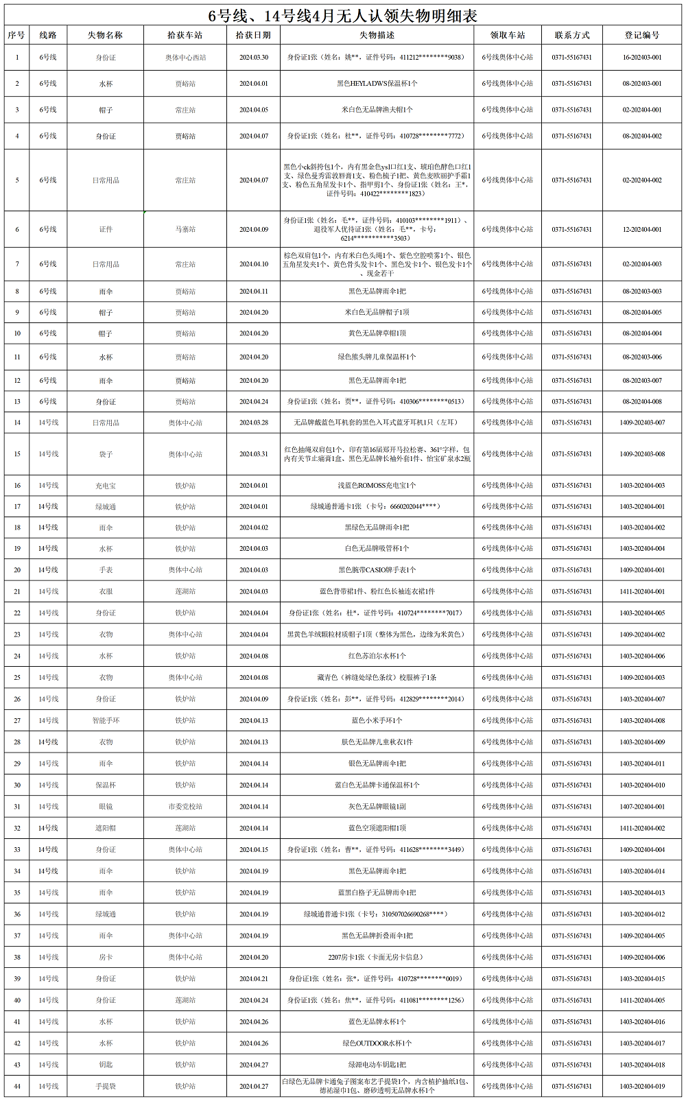 6號線、14號線4月失物明細(xì)表_Sheet1.png