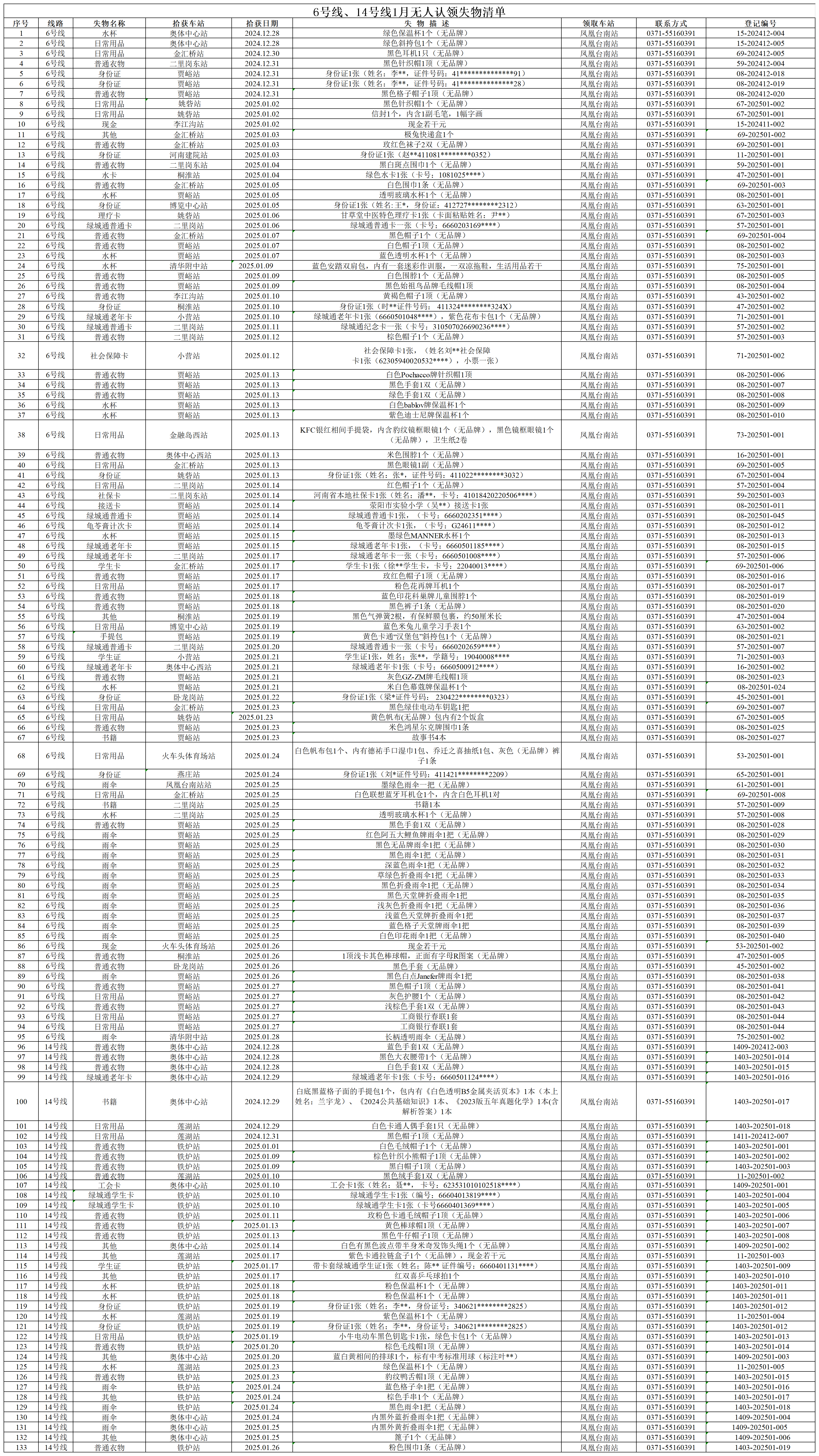 6號線、14號線1月無人認領失物清單_6號線、14號線1月無人認領失物清單.png