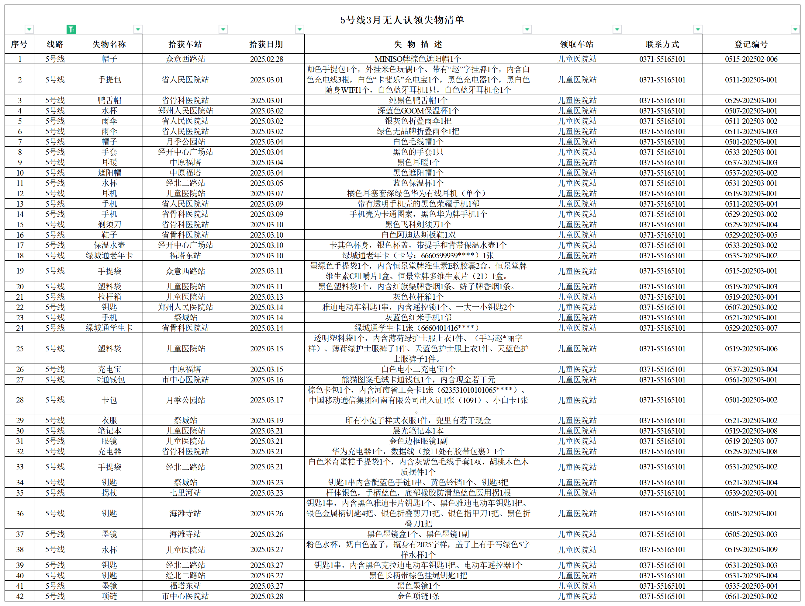 5號線客運中心3月無人認領失物清單.png